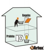 KIT-001 shoz prádla - Komplet sestava pro 1 patrový dům s dvířky Quick Touch