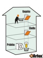 KIT-002 shoz prádla - Komplet sestava pro 2 patrový dům s dvířky Quick Touch
